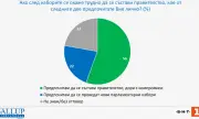 "Галъп": 56% от българите предпочитат да се състави правителство, дори и с компромиси. 22 на сто искат нови избори 