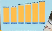 По данни на НСИ: Средната работна заплата у нас се задържа над 2500 лева