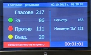 Кабинетът на Орешарски оцеля при вот на недоверие